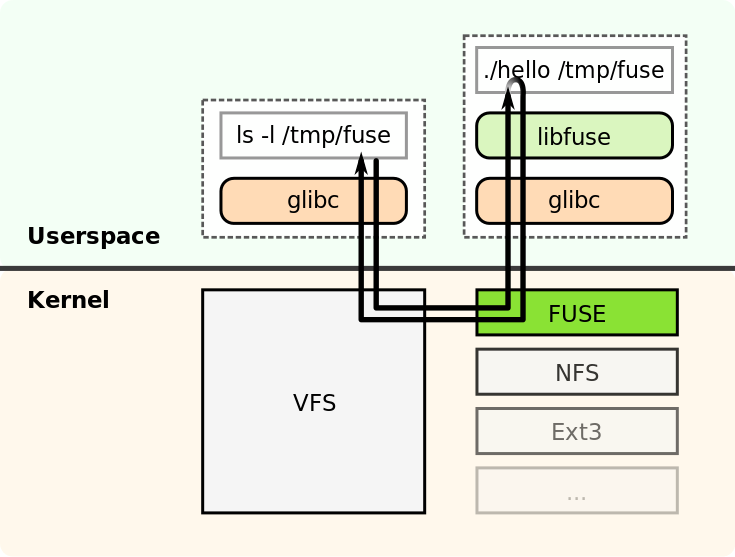 Fuse Structure