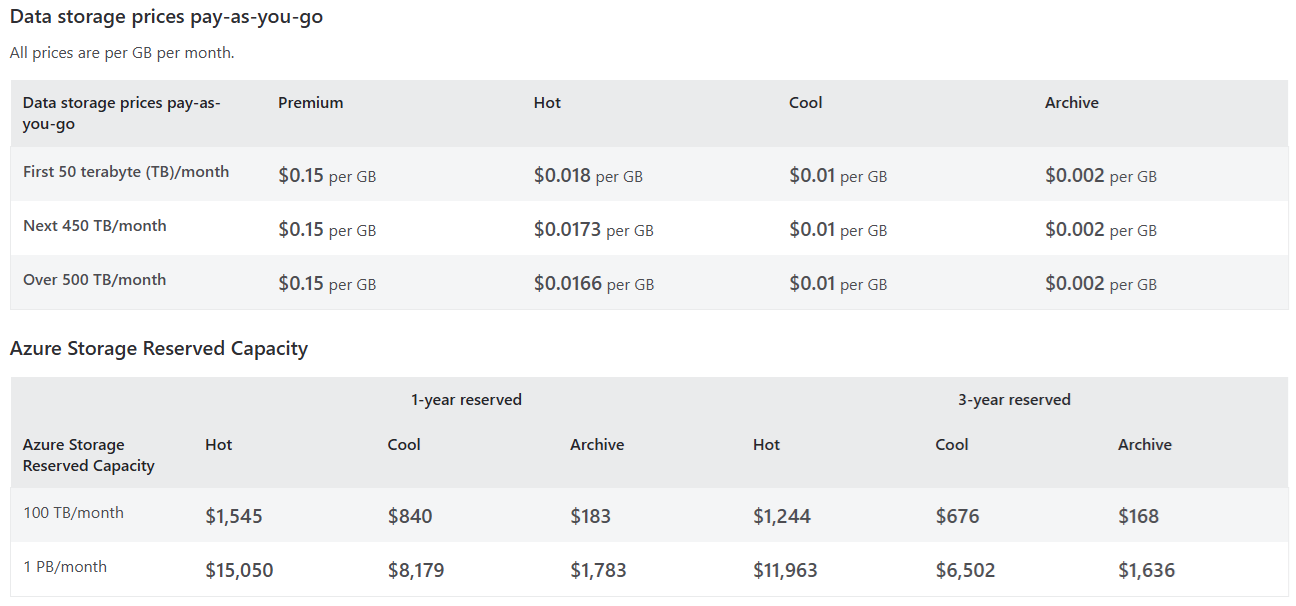 Azure Blob Storage pricing