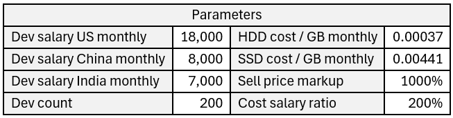 Storage dev cost parameter