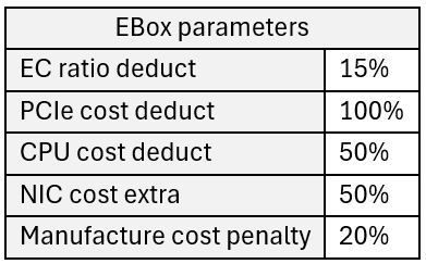 EBOX cost parameters