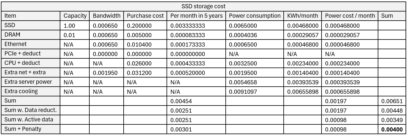 EBOX SSD storage cost