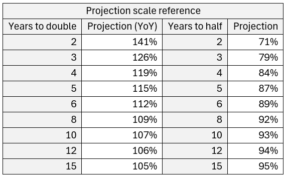 Hardware prices - Projection scale