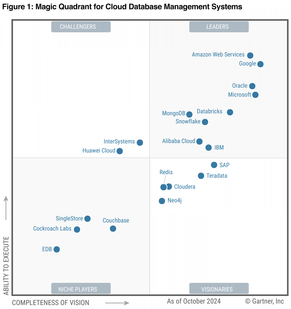 Gartner Magic Quadrant for Cloud Database Management Systems