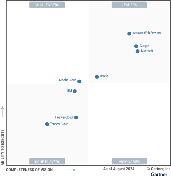 Gartner Magic Quadrant for Cloud Platforms 2024