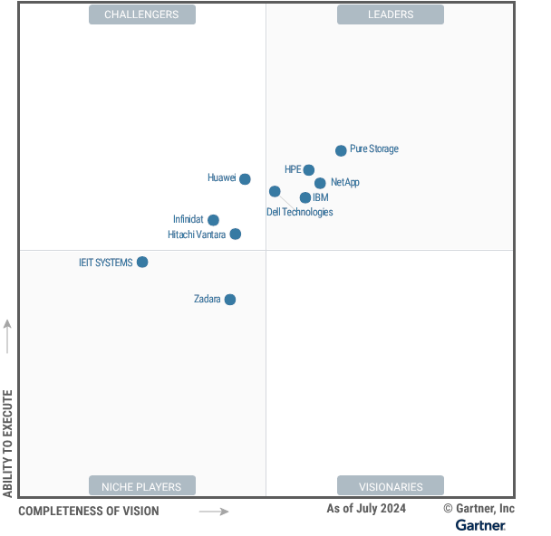 Gartner Magic Quadrant for Primary Storage 2024