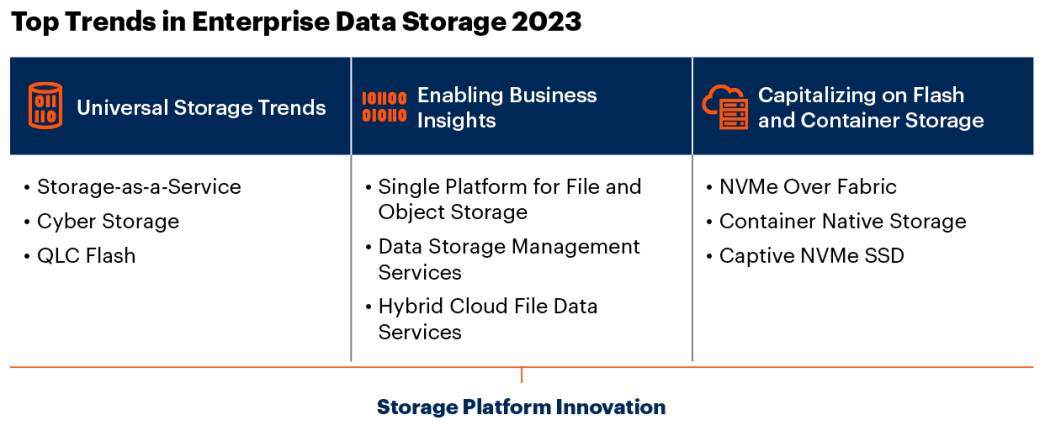 Gartner Top Enterprise Storage Trends for 2023