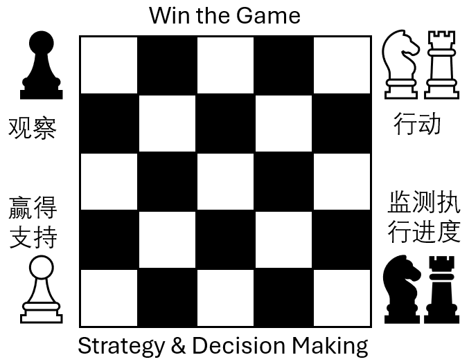 Points in Strategic Thinking