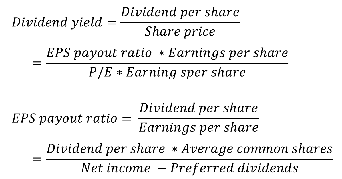 Dividend yield formula