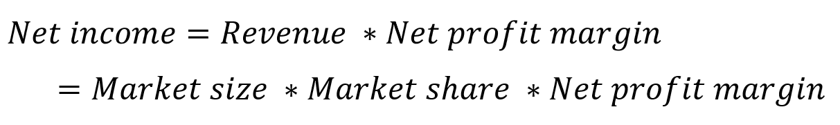 Net income decomposition formula