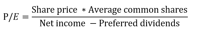 P/E interest formula