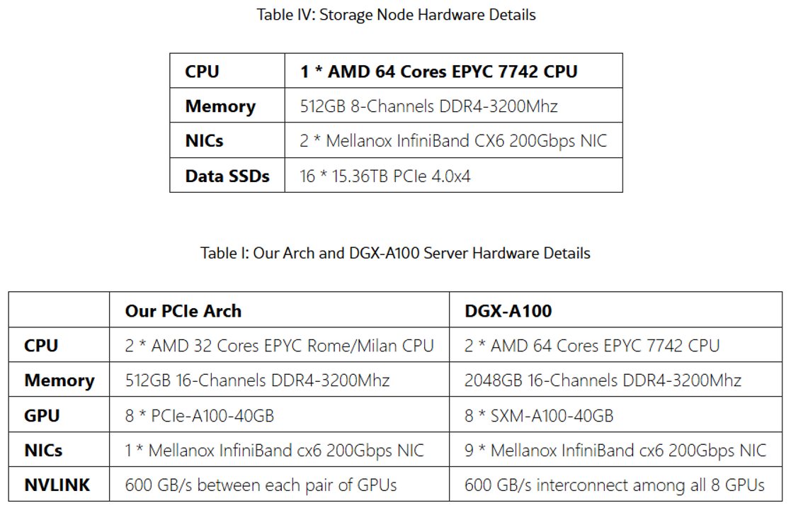 3FS hardware SKU