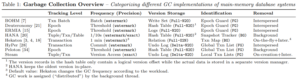 HyPer paper GC categorization