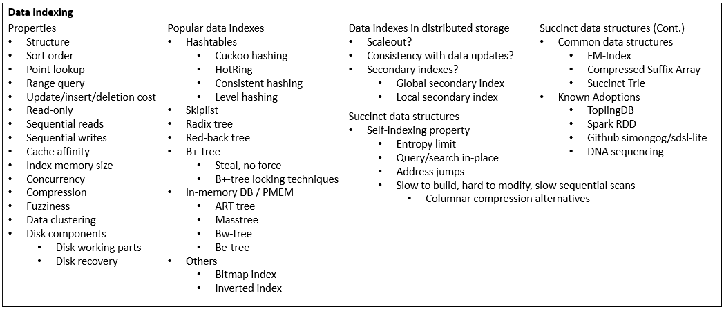 Data indexing section