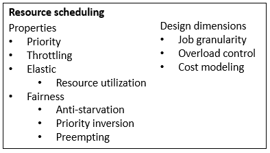 Resource scheduling section