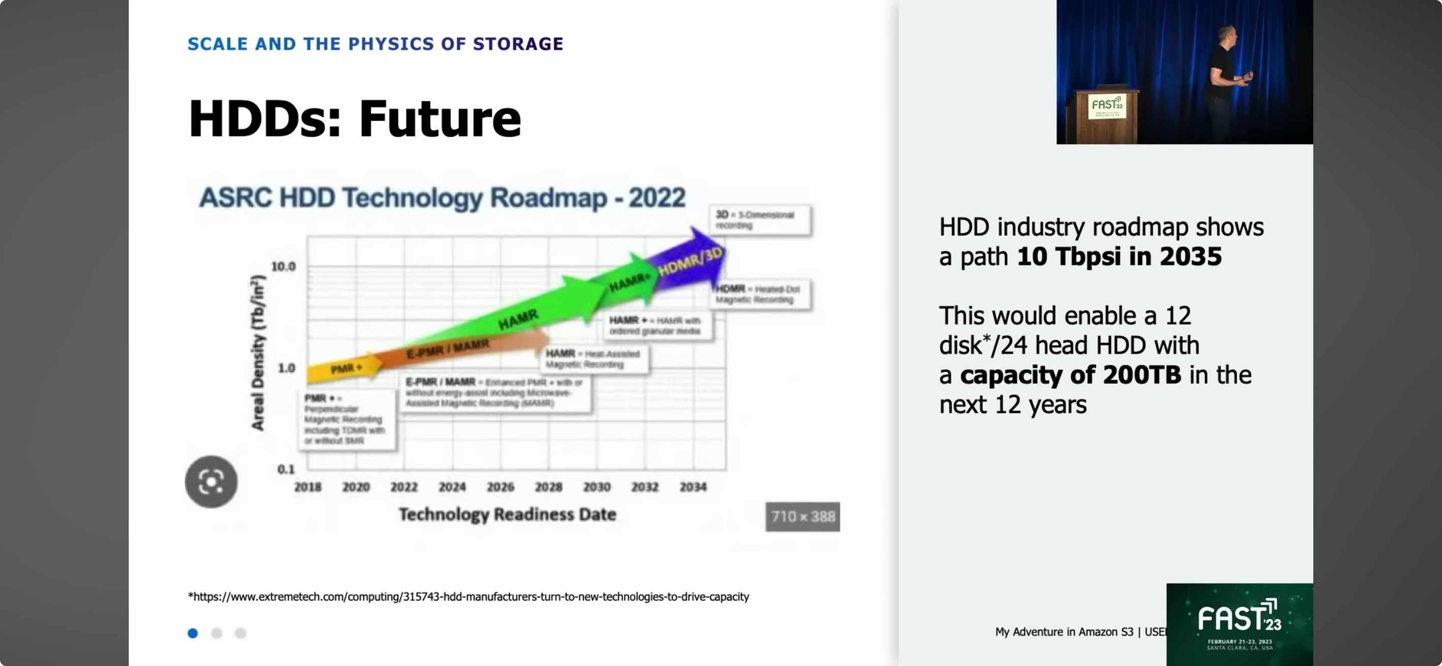 HDDs: Future