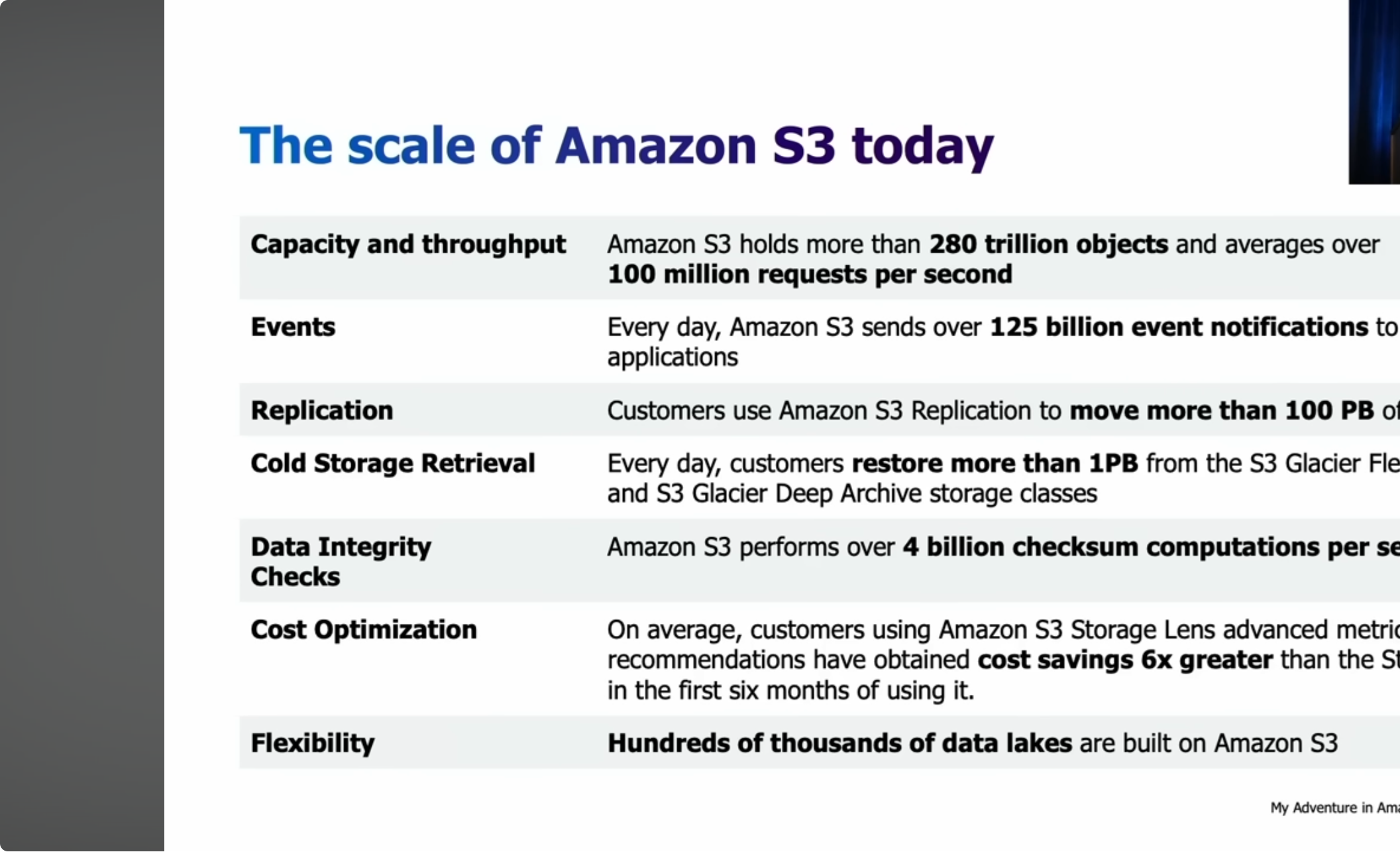The scale of Amazon S3 today