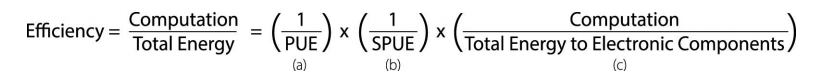 Datacenter Energy Efficiency Fomula