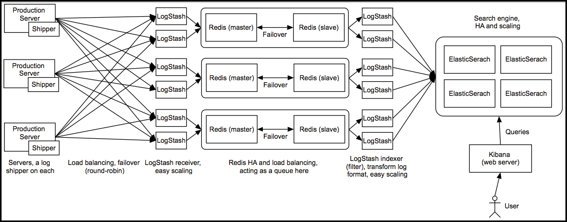 My designed LEK architecture picture