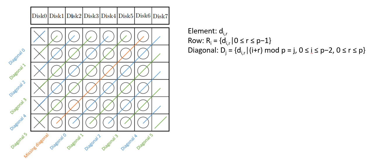 RDP Code Encoding Schema