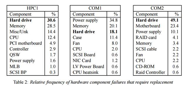 LVM concept layout