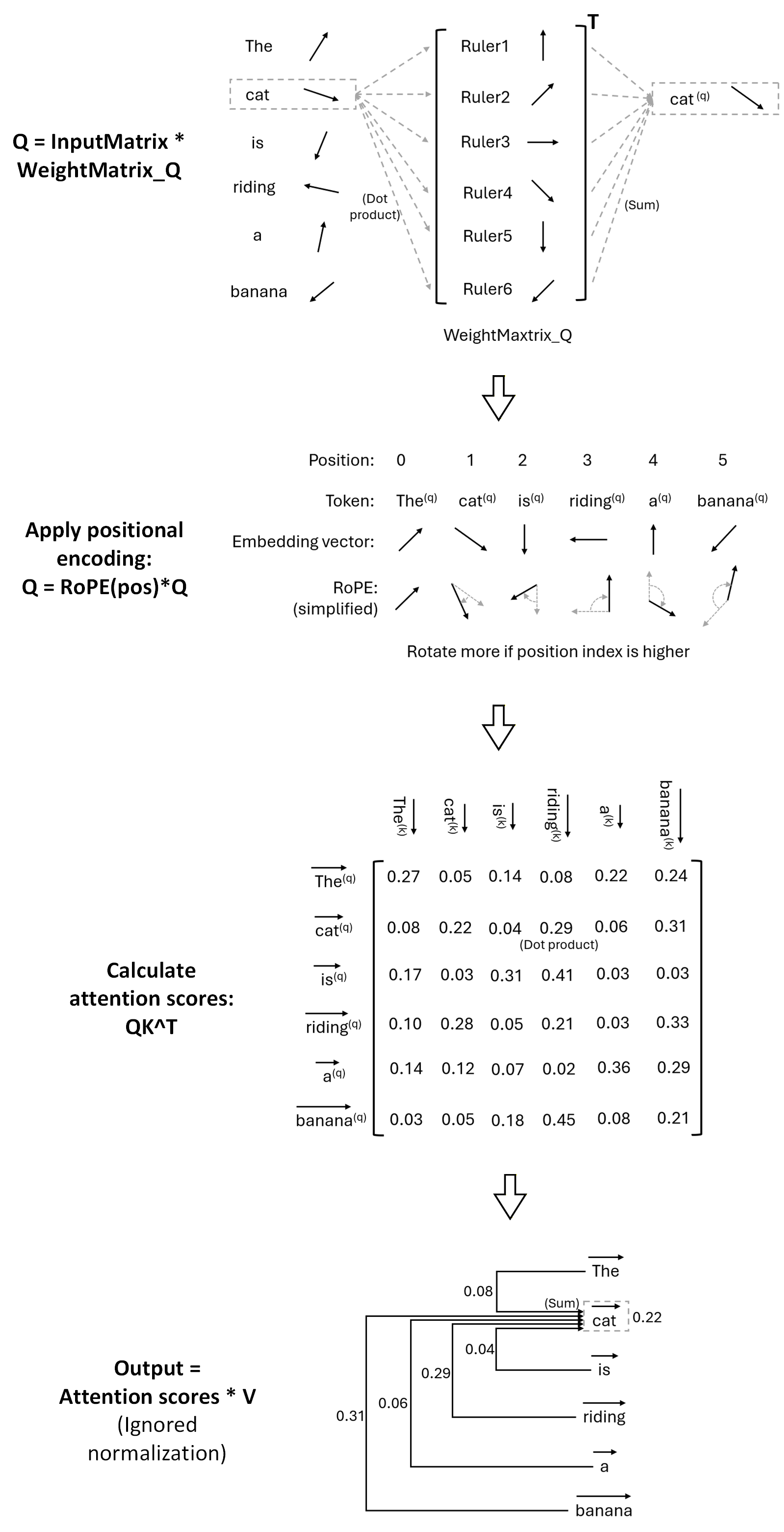 Attention Geometry Attention Geometry