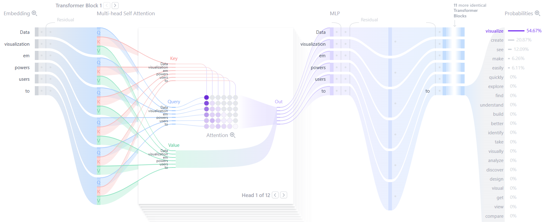 Polo Club Transformer Visualized Polo Club Transformer Visualized